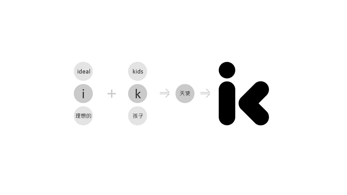 idealkids品牌形象設計